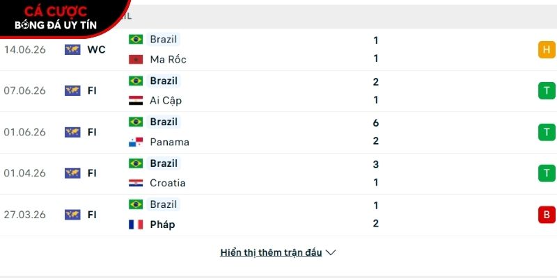 Phong độ của đội tuyển Brazil