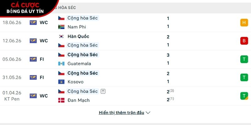 Phong độ của đội tuyển Cộng hòa Séc