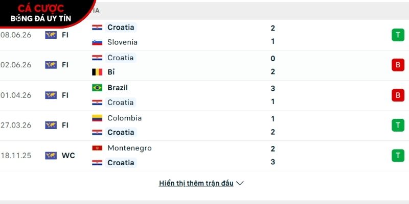 Phong độ của đội tuyển Croatia