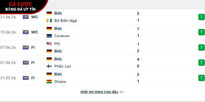 Phong độ của đội tuyển Đức
