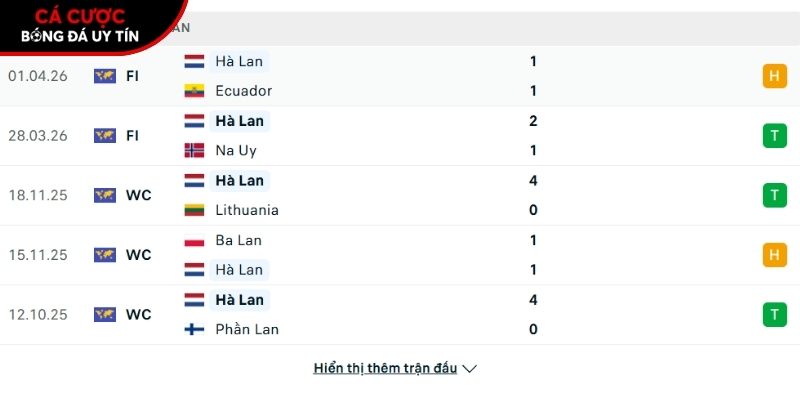 Phong độ của đội tuyển Hà Lan