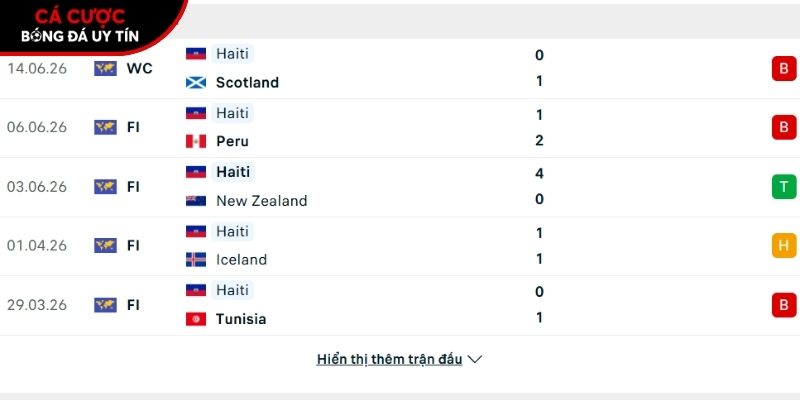 Phong độ của đội tuyển Haiti