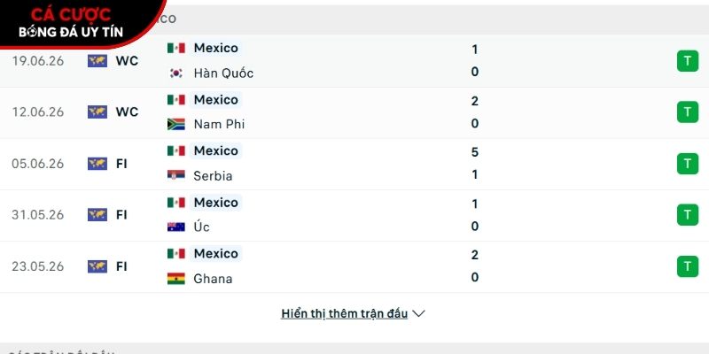 Phong độ của đội tuyển Mexico