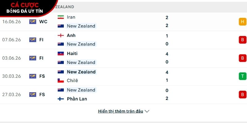 Phong độ của đội tuyển New Zealand