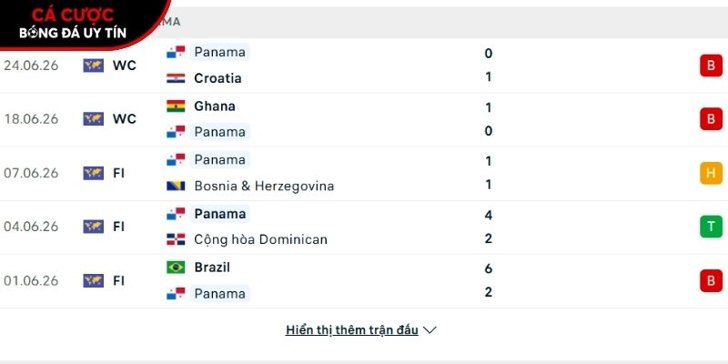 Phong độ của đội tuyển Panama
