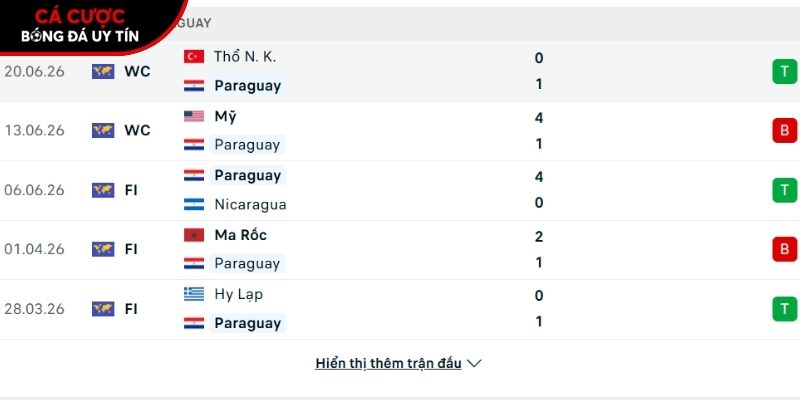 Phong độ của đội tuyển Paraguay