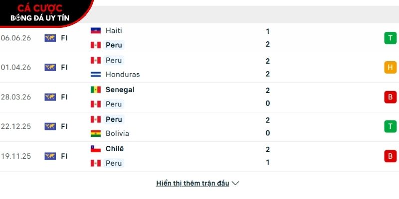 Phong độ của đội tuyển Peru