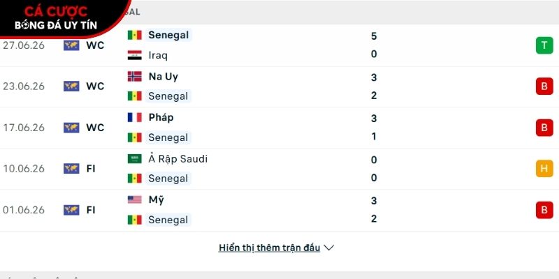 Phong độ của đội tuyển Senegal