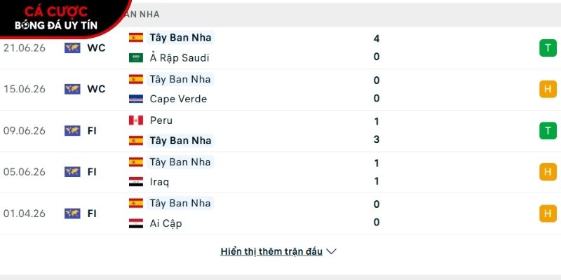 Phong độ của đội tuyển Tây Ban Nha