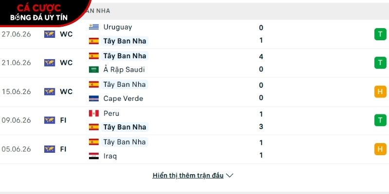 Phong độ của đội tuyển Tây Ban Nha