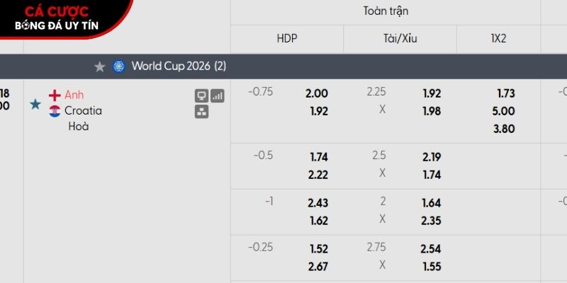 Soi kèo Anh vs Croatia qua tỷ lệ