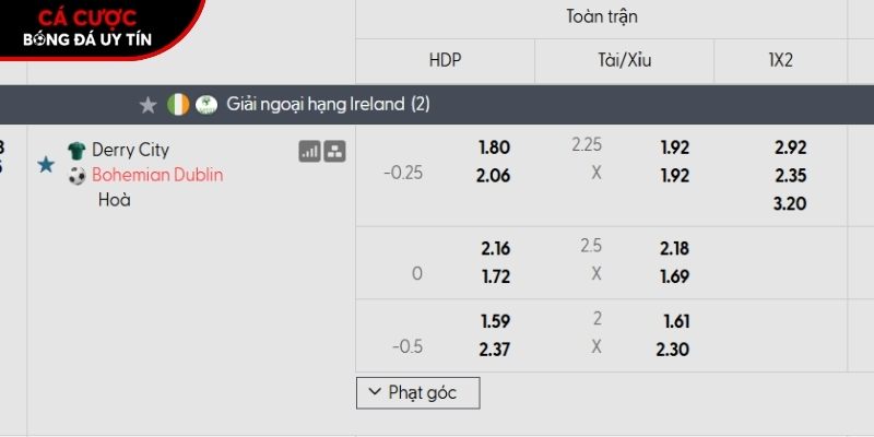 Soi kèo Derry City vs Bohemians qua tỷ lệ