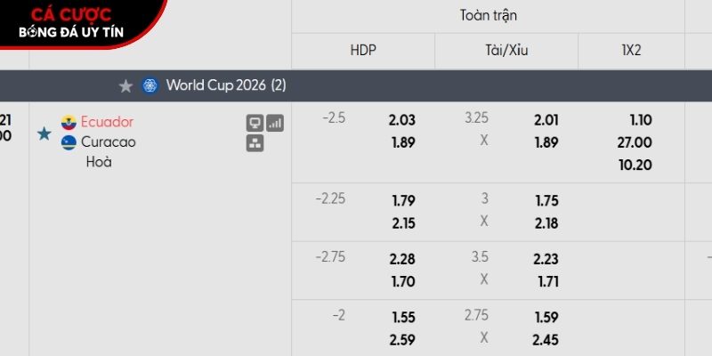Soi kèo Ecuador vs Curacao qua tỷ lệ