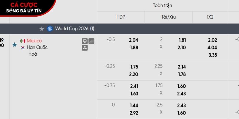 Soi kèo Mexico vs Hàn Quốc qua tỷ lệ