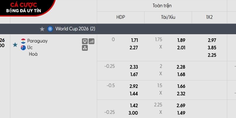 Soi kèo Paraguay vs Australia qua tỷ lệ