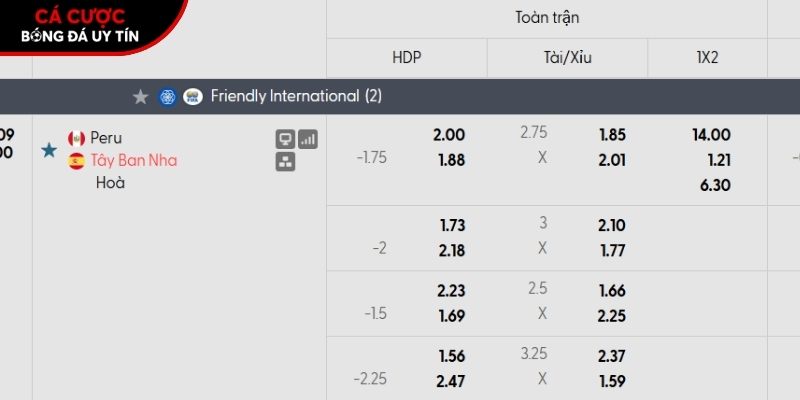 Soi kèo Peru vs Tây Ban Nha qua tỷ lệ