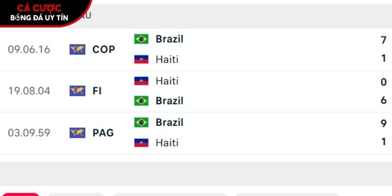 Thành tích so tài giữa Brazil vs Haiti