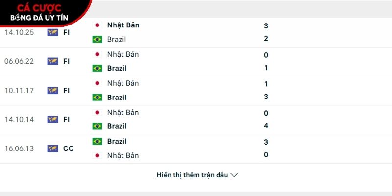Thành tích so tài của Brazil vs Nhật Bản