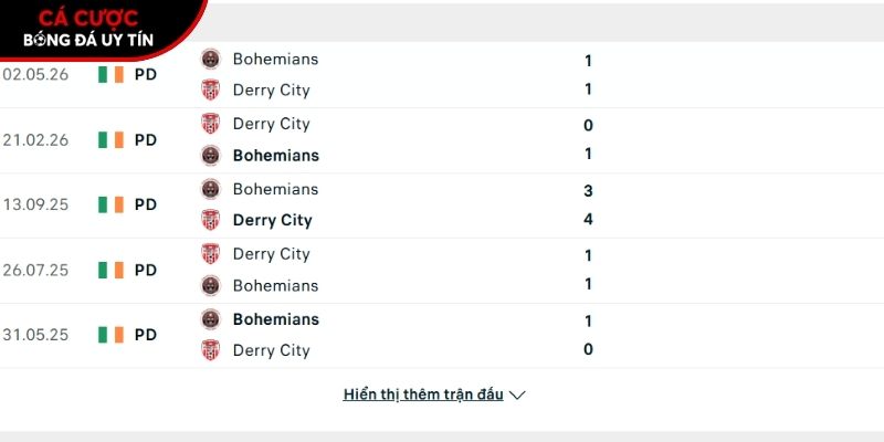 Thành tích so tài giữa Derry City vs Bohemians