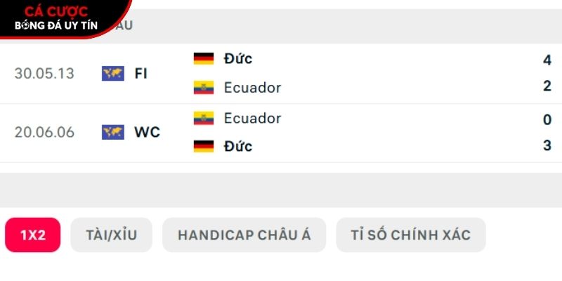 Thành tích so tài giữa Ecuador vs Đức