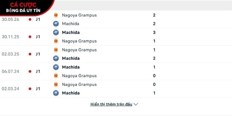 Thành tích so tài giữa Machida vs Nagoya Grampus