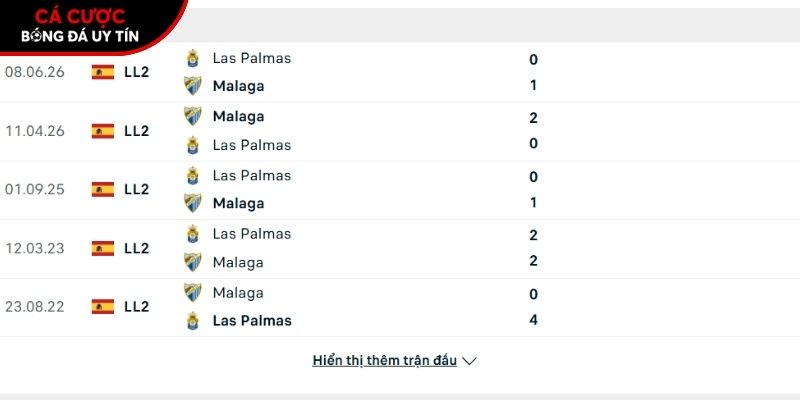 Thành tích so tài giữa Malaga vs Las Palmas