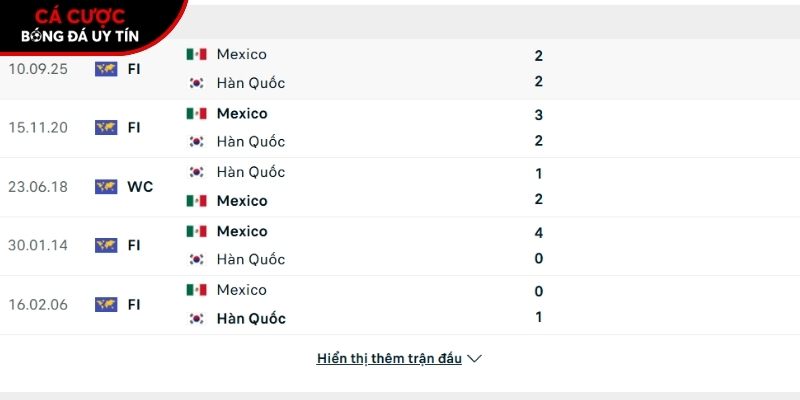 Thành tích so tài giữa Mexico vs Hàn Quốc