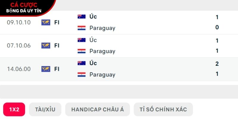 Thành tích so tài giữa Paraguay vs Australia