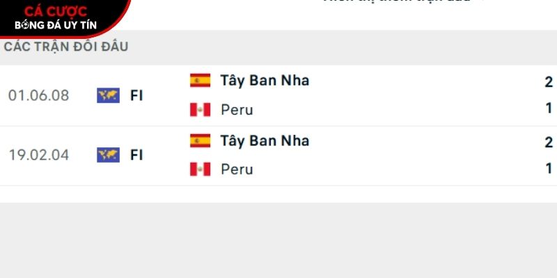 Thành tích so tài giữa Peru vs Tây Ban Nha