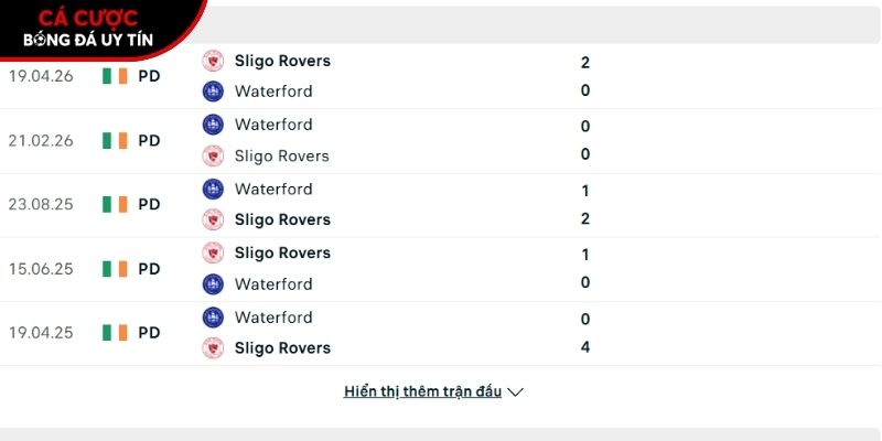 Thành tích so tài giữa Waterford vs Sligo Rovers