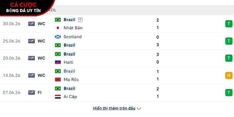 Phong độ của Brazil