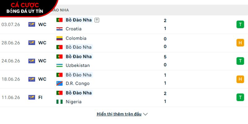 Phong độ của đội tuyển Bồ Đào Nha