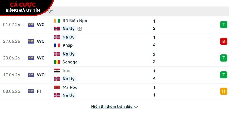 Phong độ của Na Uy