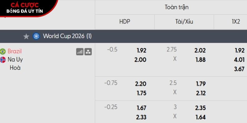 Soi kèo Brazil vs Na Uy qua tỷ lệ