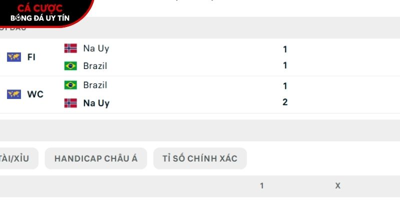 Thành tích so tài giữa Brazil vs Na Uy